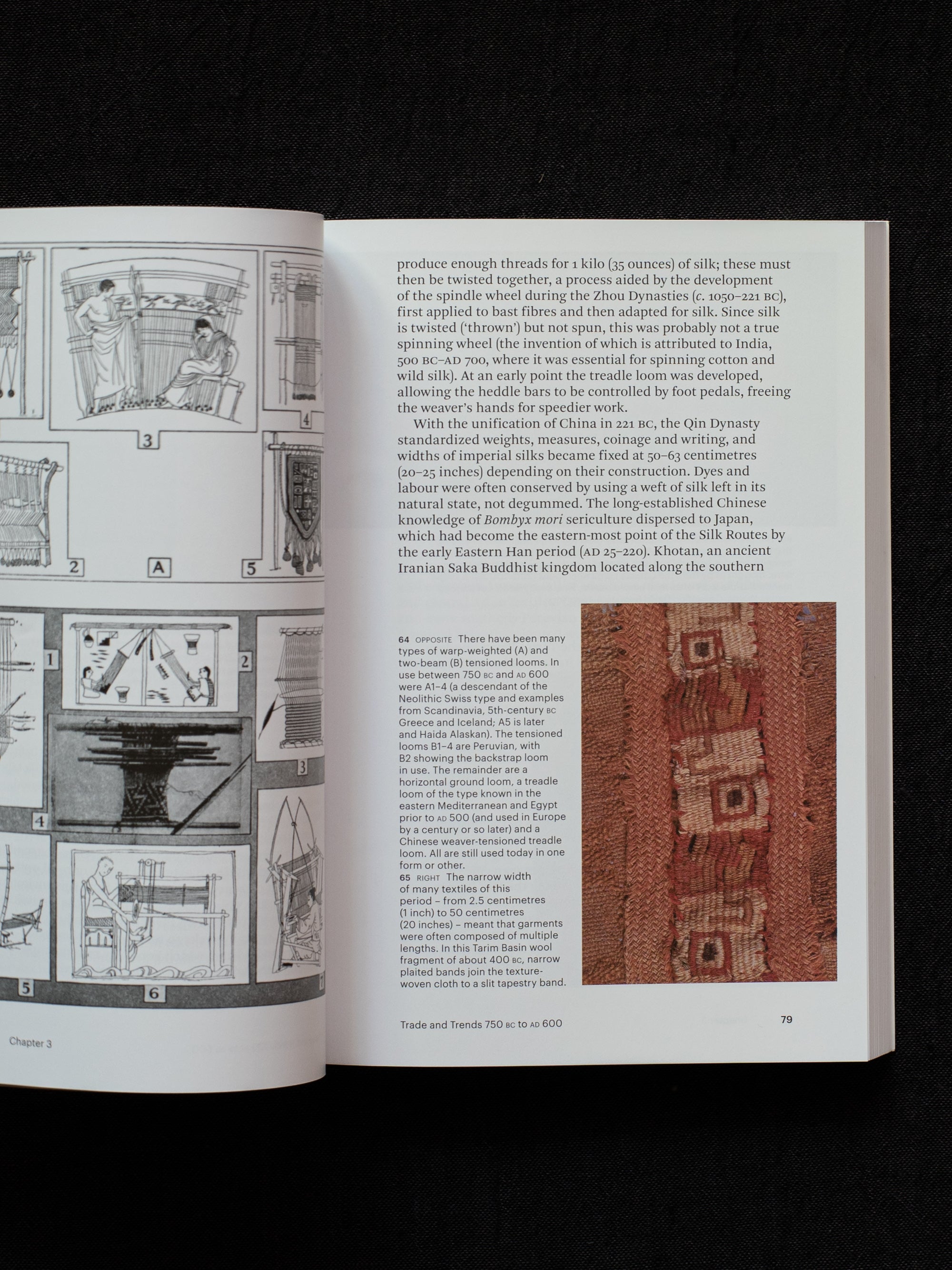 World Textiles